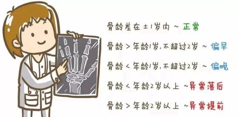 【活力暑期 助你成长】州医院儿童保健康复科将为百名儿童开展免费骨龄检测