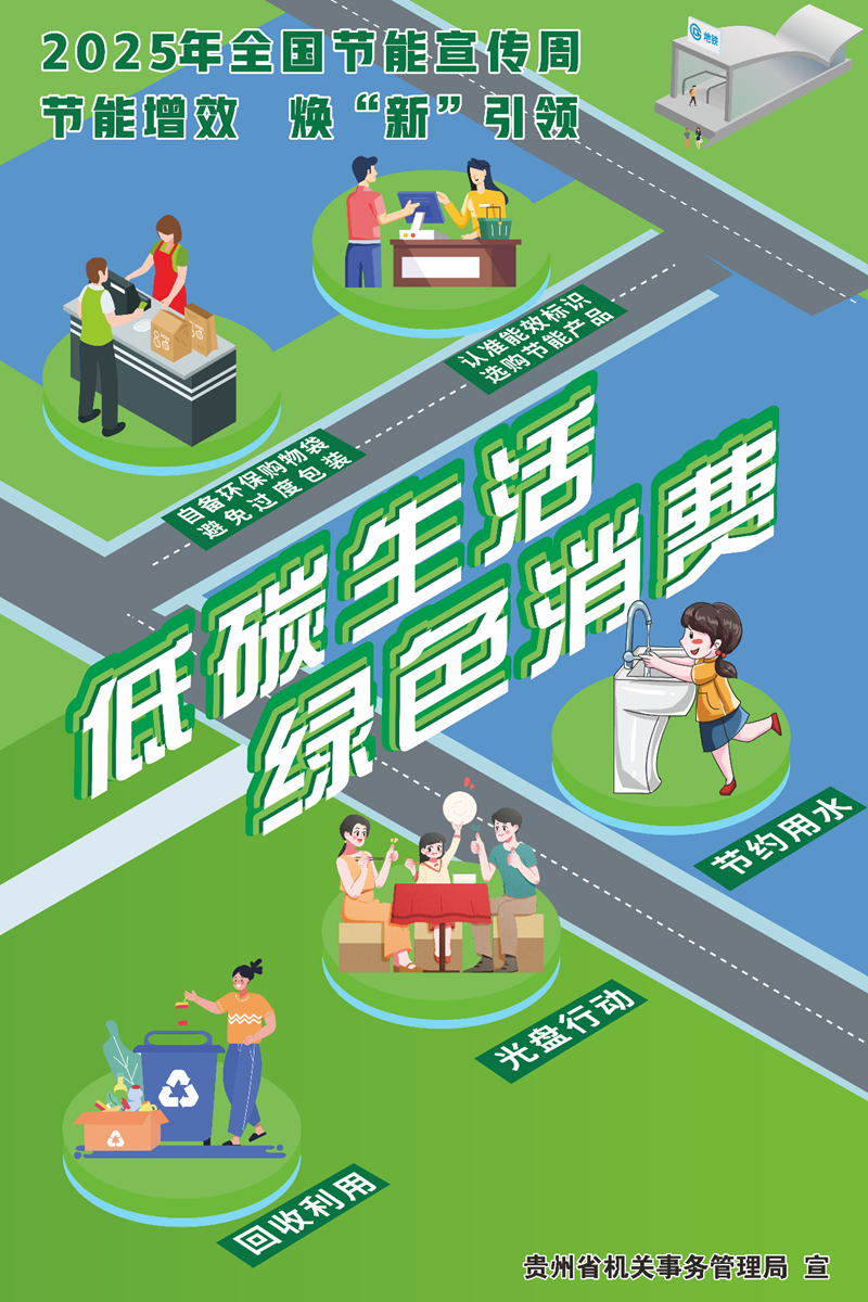 2025年全国节能宣传周 全国低碳日｜贵州省公共机构主题宣传海报